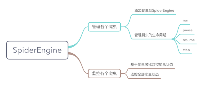 基于Vert.x和RxJava 2构建通用的爬虫框架的示例