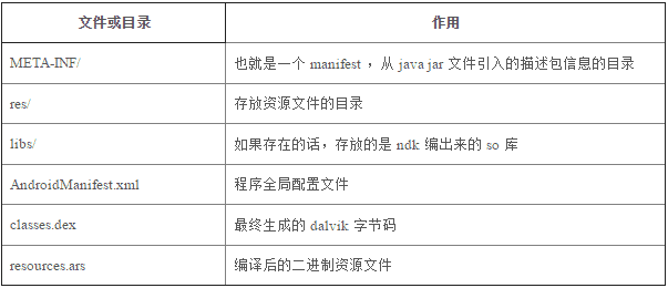 常见android app加固厂商脱壳方法有哪些