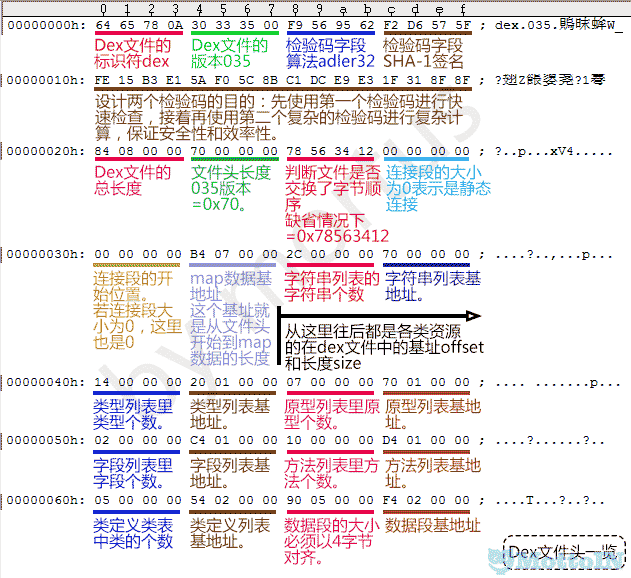 常见android app加固厂商脱壳方法有哪些