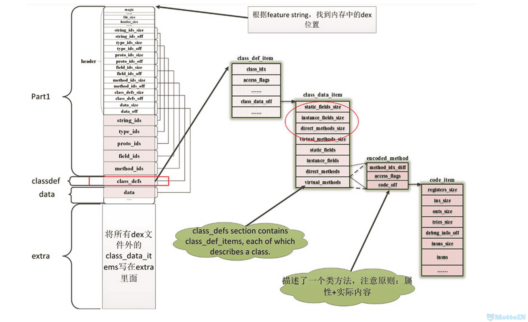 常见android app加固厂商脱壳方法有哪些