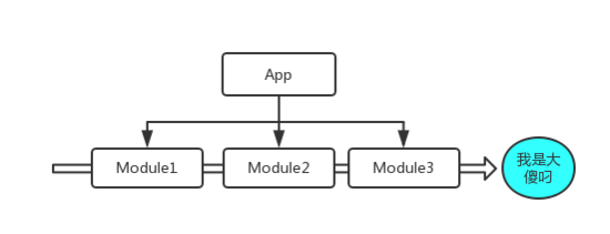 Android中怎么利用ASM實(shí)現(xiàn)自動(dòng)埋點(diǎn)