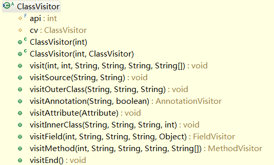 Android中怎么利用ASM實(shí)現(xiàn)自動(dòng)埋點(diǎn)