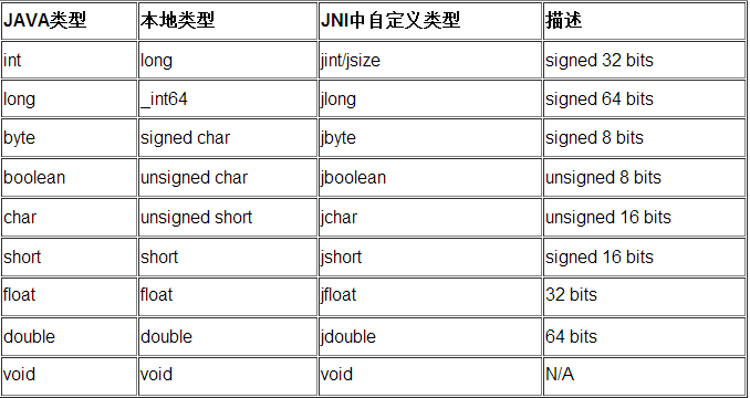 android串口开发入门之搭建ndk开发环境及第一个jni调用程序