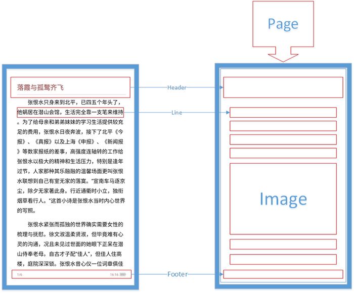 Android怎样写一款书籍阅读器