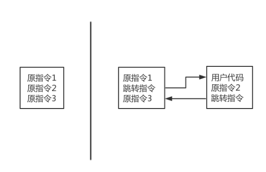 代碼實(shí)例分析android中inline hook