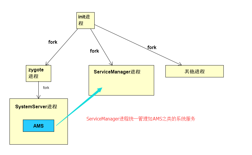 Android中Binder详细学习心得