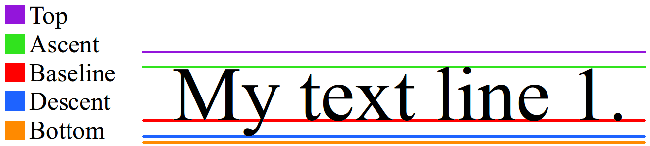 android canvas drawText()文字居中效果