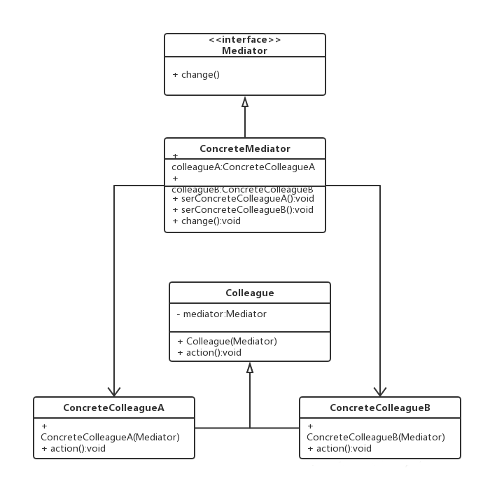 Android编程设计模式之中介者模式详解