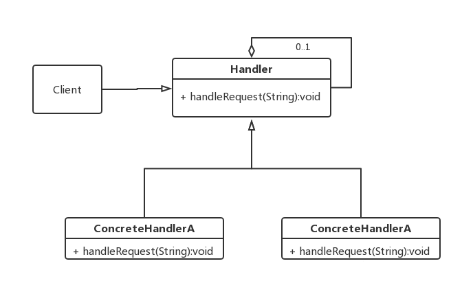 Android中責任鏈模式的作用是什么