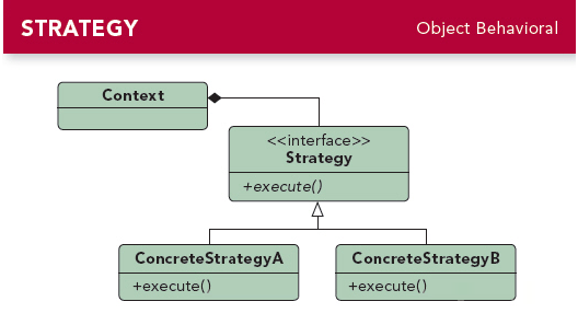 Android中策略模式的作用是什么