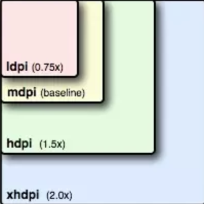 Android开发中Bitmap高效加载使用详解