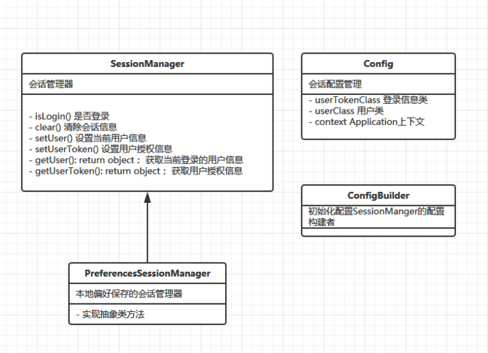 Android 用户Session管理的设计方案