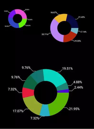 如何使用kotlin实现一个饼图
