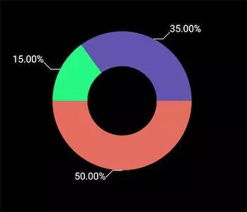 如何使用kotlin实现一个饼图