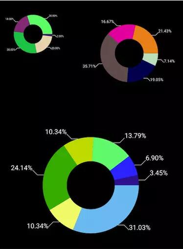 如何使用kotlin实现一个饼图
