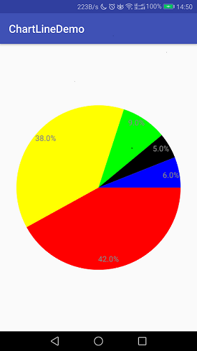 Android實(shí)現(xiàn)輕量線性與百分比圖表的方法