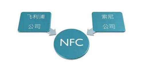 深入分析Android NFC技术 android nfc开发