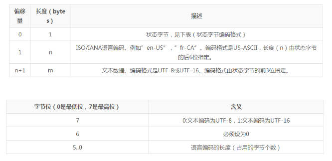 深入分析Android NFC技术 android nfc开发