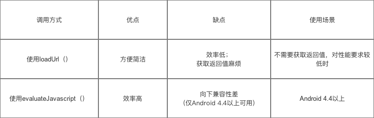 Android中WebView与JS交互的示例分析