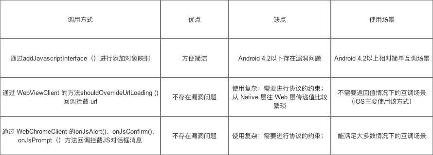 Android中WebView与JS交互的示例分析