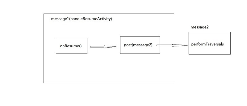 android中MessageQueue.IdleHandler的作用是什么