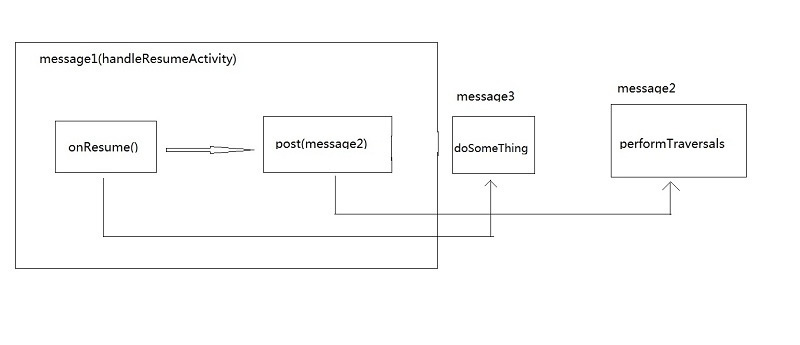 android中MessageQueue.IdleHandler的作用是什么