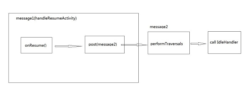 android中MessageQueue.IdleHandler的作用是什么