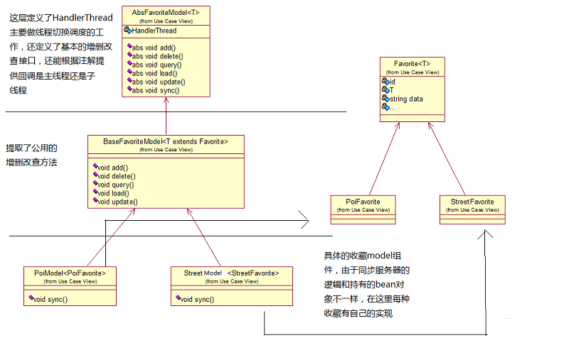 android中MessageQueue.IdleHandler的作用是什么