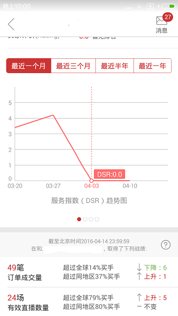 Android開(kāi)發(fā)如何繪制淘寶收益圖折線效果