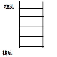 Activity生命周期与启动模式的示例分析