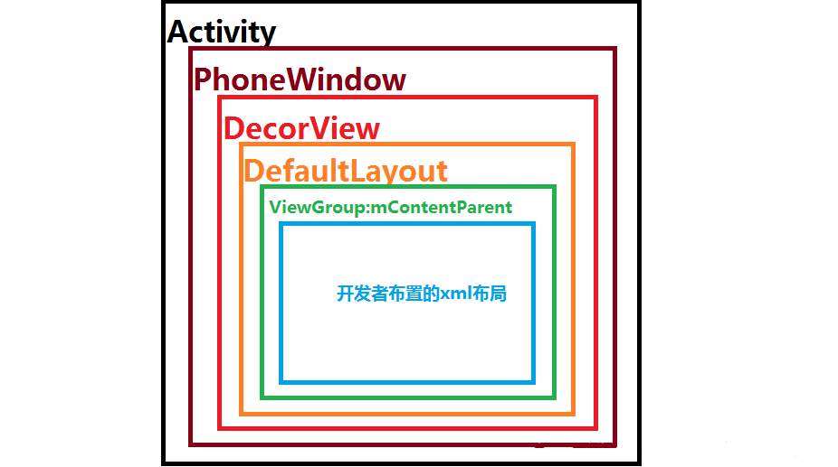 Activity生命周期与启动模式的示例分析