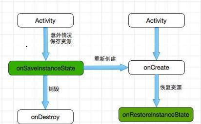 Activity生命周期与启动模式的示例分析