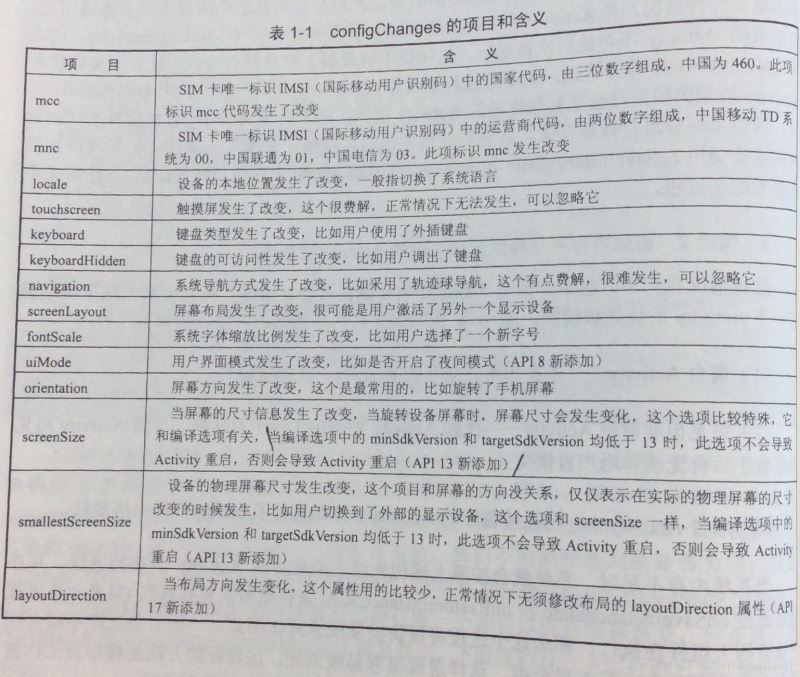 Activity生命周期与启动模式的示例分析