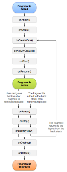 Diycode开源项目实例搭建上拉加载和下拉刷新的Fragment