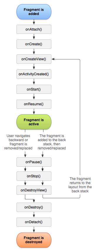 Android開發(fā)教程之Fragment定義、創(chuàng)建與使用方法詳解【包含Activity通訊,事務(wù)執(zhí)行等】