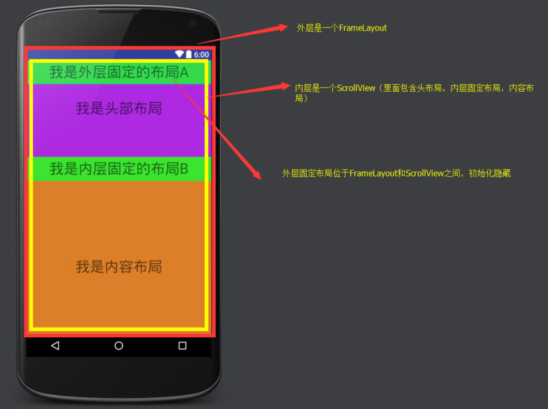 Android如何模仿實現(xiàn)微博詳情頁滑動固定頂部欄的效果