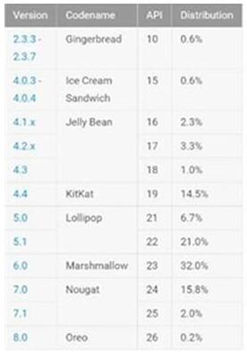 關(guān)于Android 6.0權(quán)限的動(dòng)態(tài)適配詳解