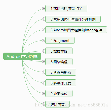 Android Studio 3.0如何下载安装