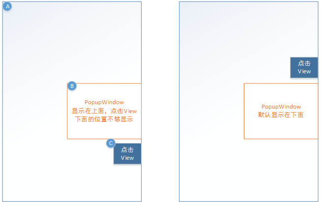 详解Android PopupWindow怎么合理控制弹出位置（showAtLocation）