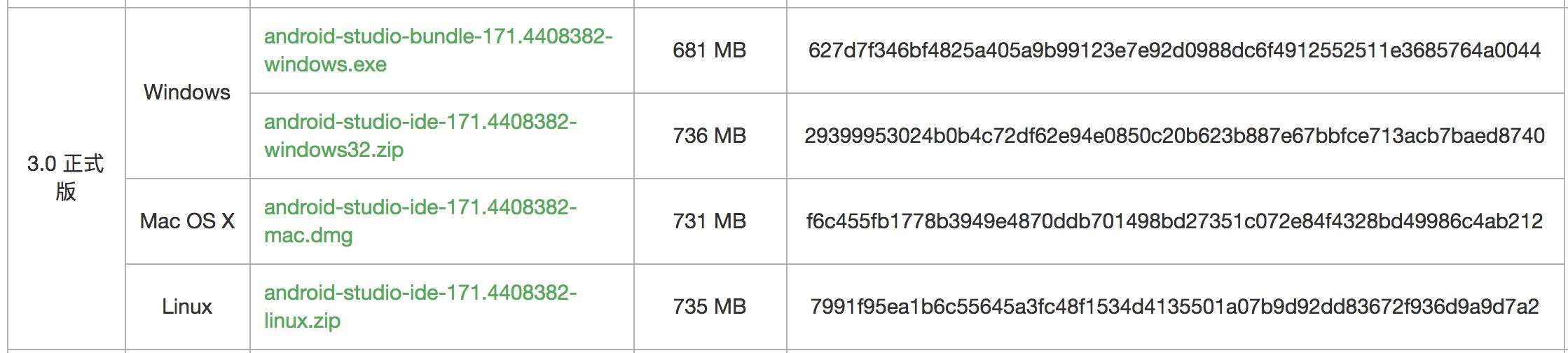 怎樣更新AndroidStudio3.0