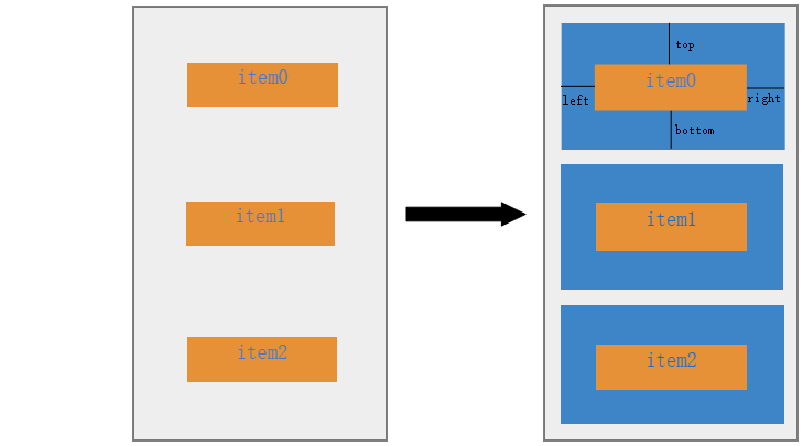 怎么在Android中利用ItemDecoration 实现一个分组索引列表