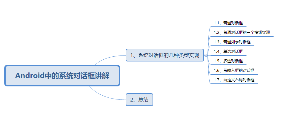 Android中如何使用系统对话框