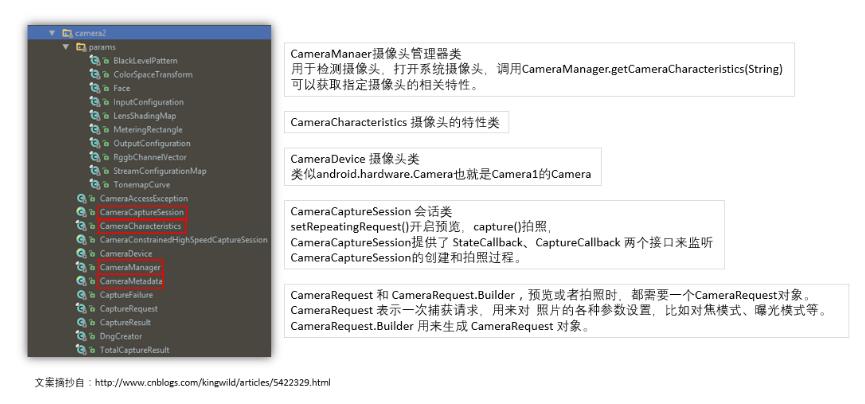 Android实现Camera2预览和拍照效果