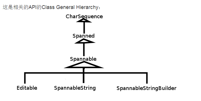 SpannableString与SpannableStringBuilder在Android中作用是什么