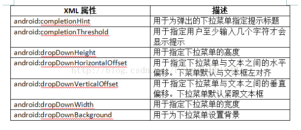 Android实现实时搜索框功能