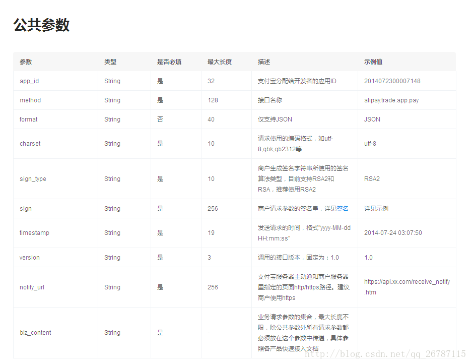 Android支付寶支付的示例代碼