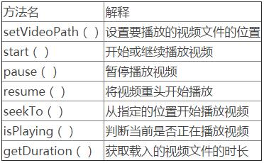 android多媒体类VideoView使用方法详解