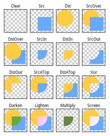 Android自定义AvatarImageView实现头像显示效果