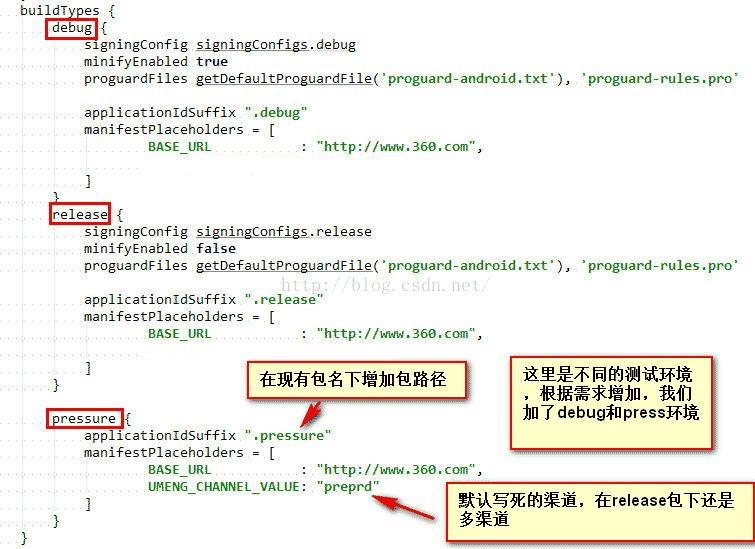 AndroidStudio Gradle基于友盟的多渠道打包方法