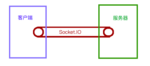 基于Socket.IO实现Android聊天功能代码示例